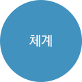 체계