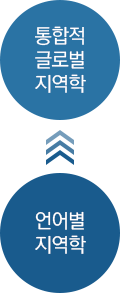 통합적글로벌지역학<<<언어별지역학