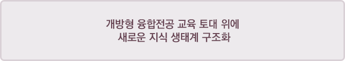 개방형 융합전공ㆍ삼성 SW 교육 토대 위에 새로운 지식 생태계 구조화