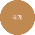 체계