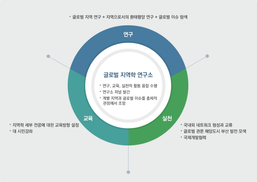 글로벌 지역학 연구소를 소개합니다.