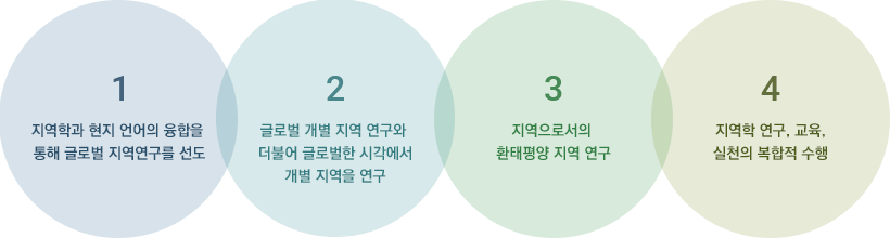 설립목적은 다음과 같다.