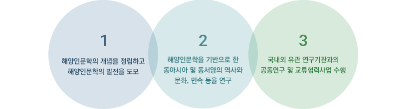 설립목적은 다음과 같다.